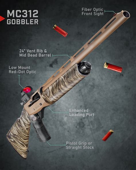 Mud Gun Turkey|Gobbler Gear: 10 Turkey Shotguns for .